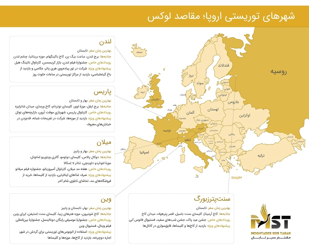 لوکس ترین شهرهای اروپا را بشناسید