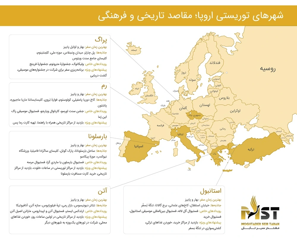 مهمترین مقاصد تاریخی و فرهنگی اروپا