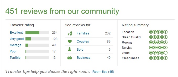 0 هتل الا کوالیتی آنتالیا,هتل های آنتالیا