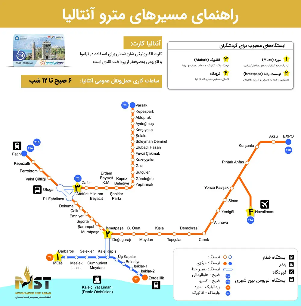 حمل و نقل عمومی در آنتالیا
