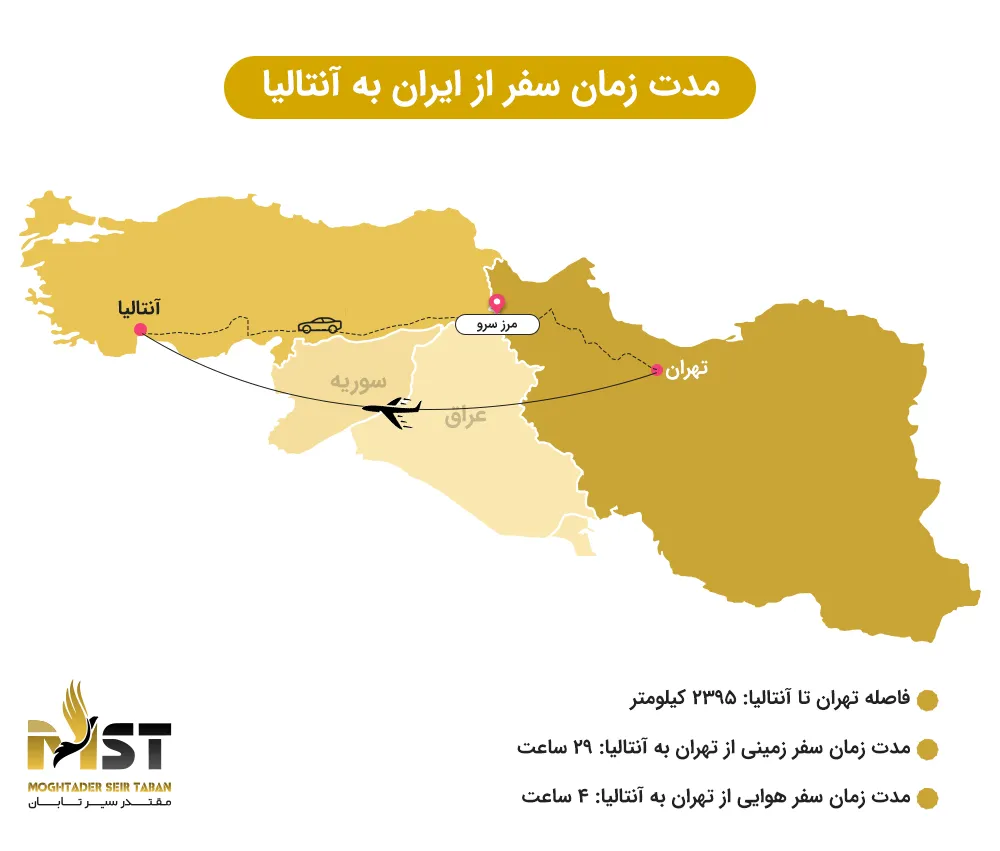 چگونه به آنتالیا برویم