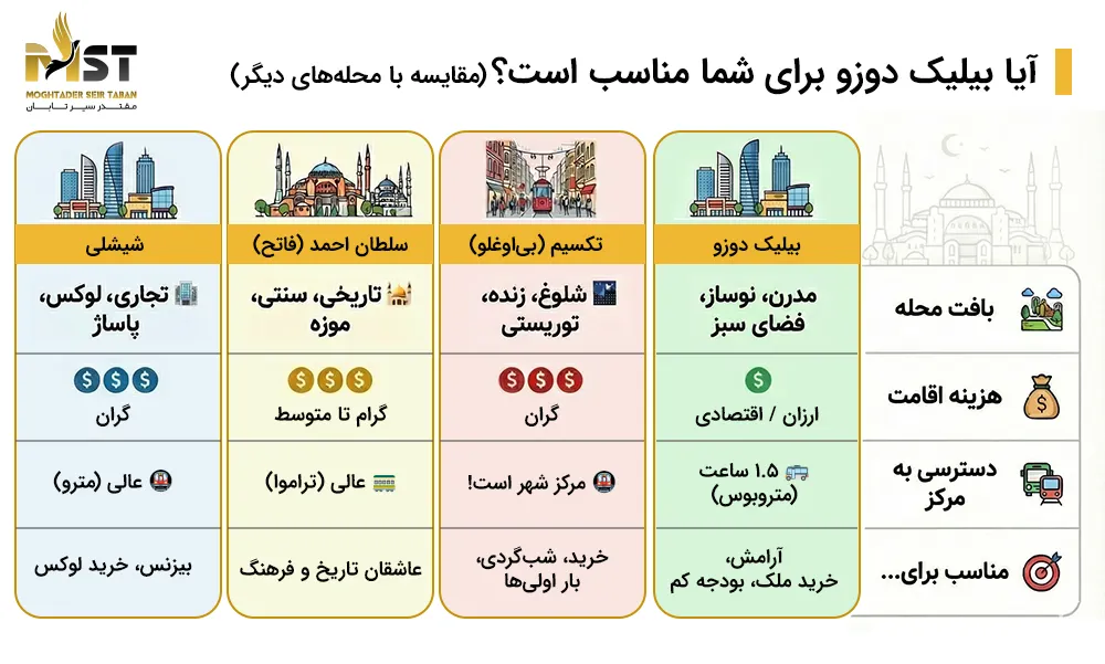 منطقه بیلیک دوزو استانبول کجاست؟