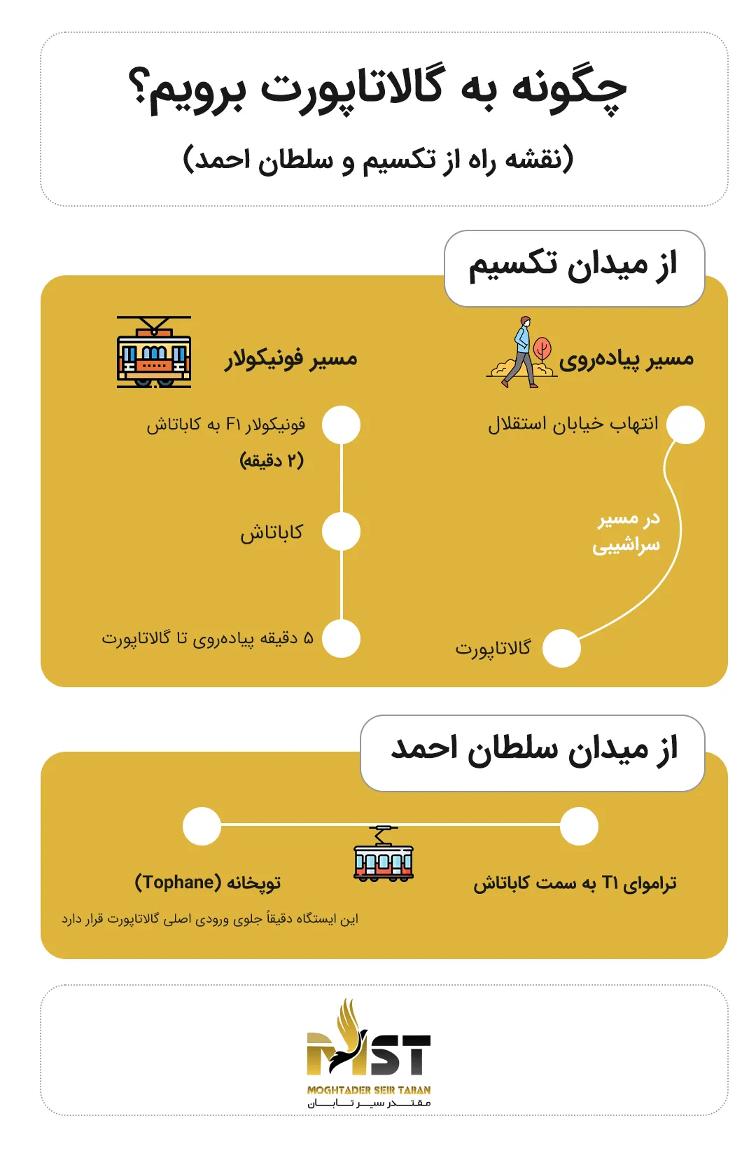 چگونه به گالاتاپورت برویم؟ 