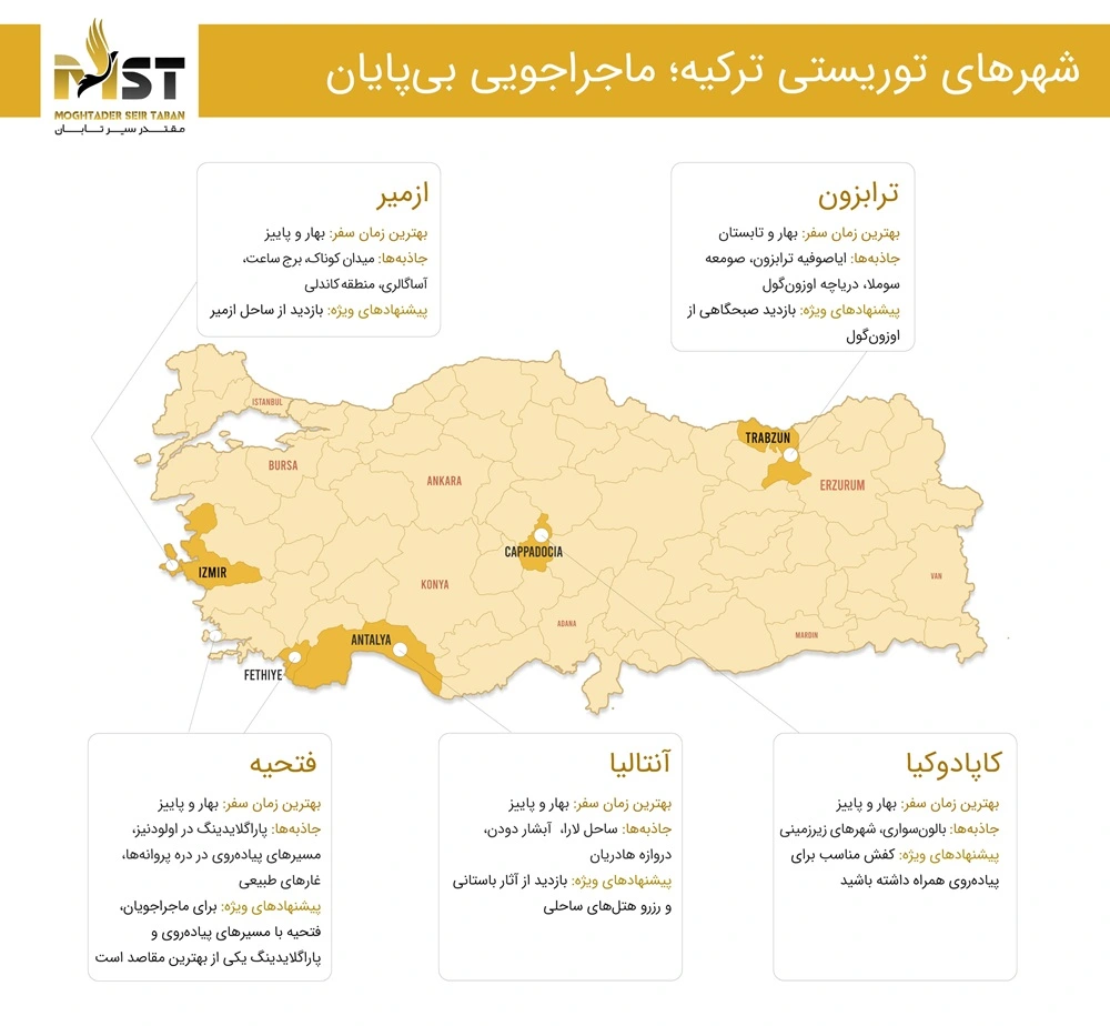 مهمترین شهرهای ترکیه در زمینه ماجراجویی و طبیعت&zwnj;گردی